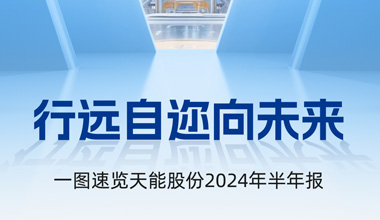 热博rb88·(中国)集团股份2024年半年报发布丨一图速览