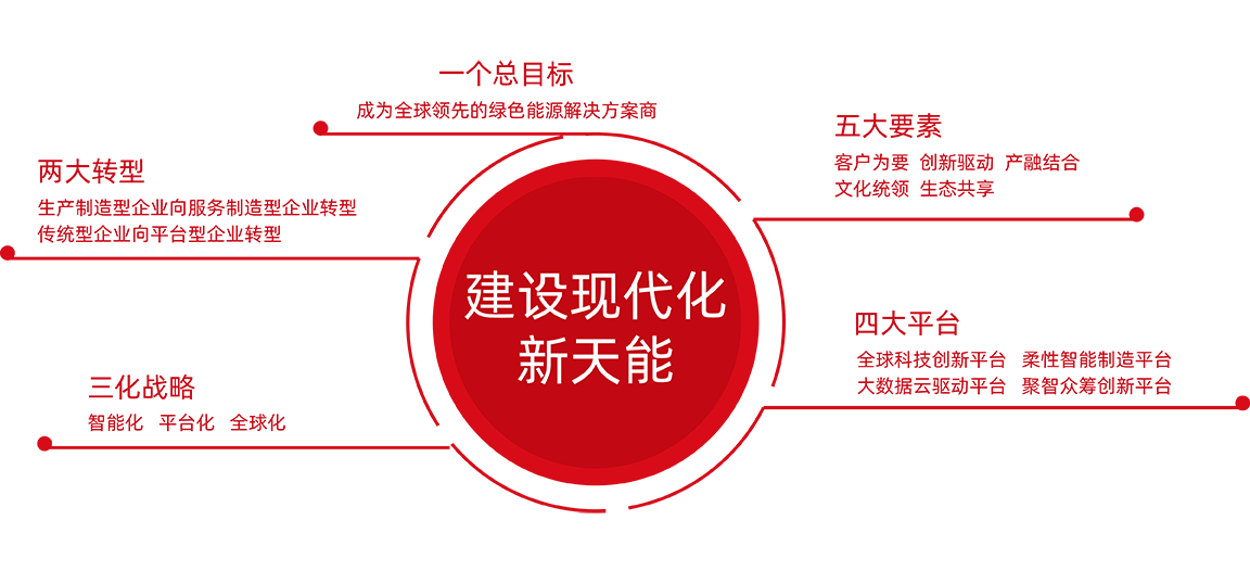 热博rb88·(中国)集团股份战略